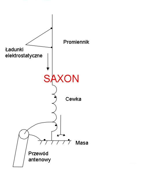 Antena zwarta - SAXON